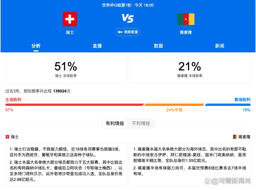 恩凯提亚本赛季在球队表现机会有限，18次英超出场中9次为替补登场，共打进5球，并有1次助攻。